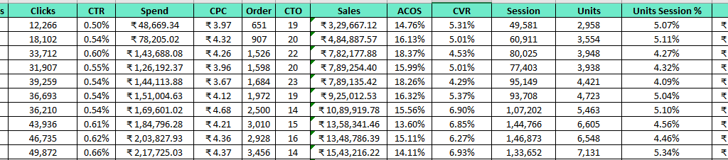 Brand 01 Monthly Sales Data