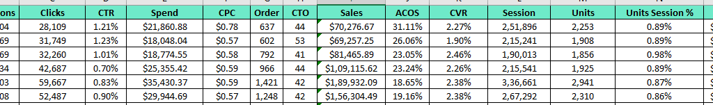 Brand 02 Monthly Sales Data